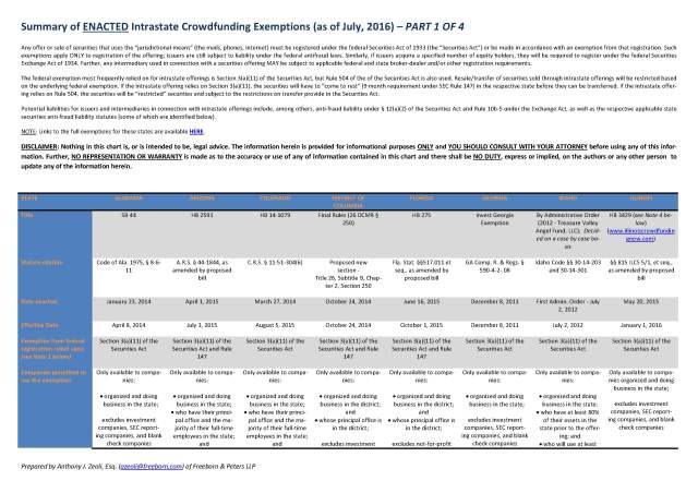 Pages from INT Summary - Enacted - 7-16 - Cover