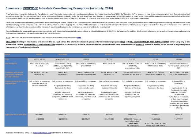 Pages from INT Summary - Proposed - 7-16 - Cover