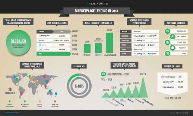 P2P-Lending-Infographic_V3-4