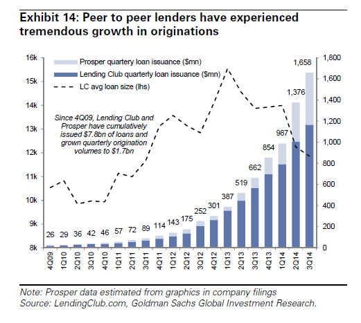 p2p chart 2